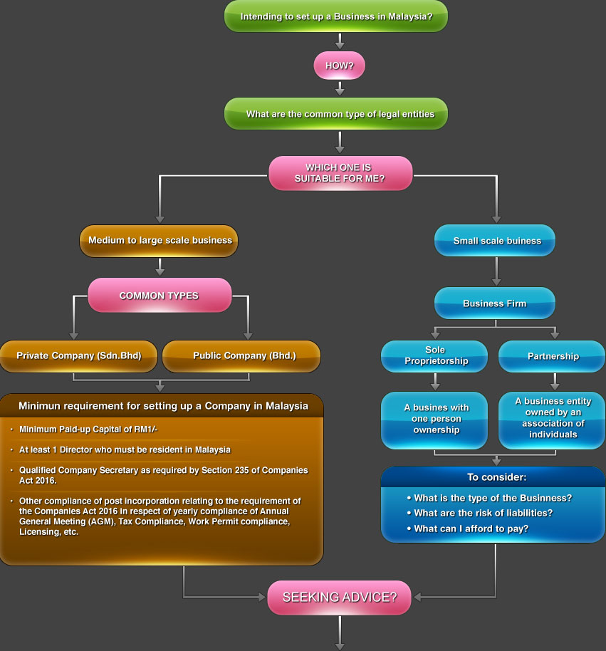 Doing Business in Malaysia